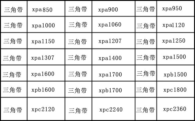 豐源三葉羅茨風(fēng)機皮帶型號